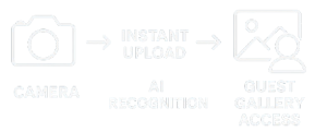 Instant Upload Feature